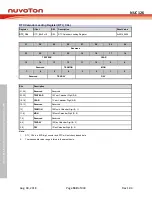 Preview for 530 page of Nuvoton NUC126LE4AE Technical Reference Manual