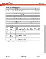 Preview for 533 page of Nuvoton NUC126LE4AE Technical Reference Manual