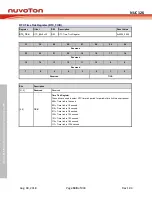 Preview for 538 page of Nuvoton NUC126LE4AE Technical Reference Manual