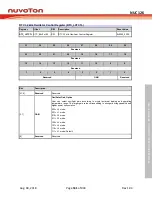 Preview for 541 page of Nuvoton NUC126LE4AE Technical Reference Manual