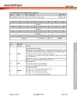 Preview for 543 page of Nuvoton NUC126LE4AE Technical Reference Manual