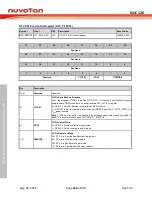 Preview for 544 page of Nuvoton NUC126LE4AE Technical Reference Manual