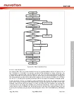 Preview for 553 page of Nuvoton NUC126LE4AE Technical Reference Manual