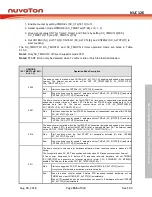 Preview for 555 page of Nuvoton NUC126LE4AE Technical Reference Manual