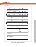 Preview for 601 page of Nuvoton NUC126LE4AE Technical Reference Manual