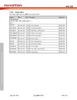 Preview for 606 page of Nuvoton NUC126LE4AE Technical Reference Manual