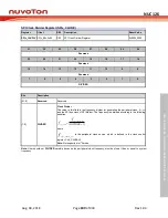 Preview for 609 page of Nuvoton NUC126LE4AE Technical Reference Manual