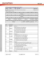 Preview for 610 page of Nuvoton NUC126LE4AE Technical Reference Manual