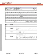 Preview for 612 page of Nuvoton NUC126LE4AE Technical Reference Manual