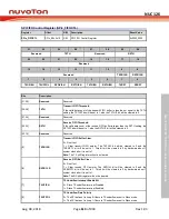 Preview for 613 page of Nuvoton NUC126LE4AE Technical Reference Manual