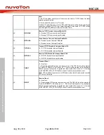 Preview for 614 page of Nuvoton NUC126LE4AE Technical Reference Manual