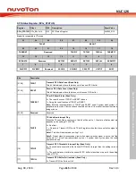 Preview for 615 page of Nuvoton NUC126LE4AE Technical Reference Manual