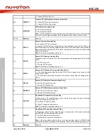 Preview for 616 page of Nuvoton NUC126LE4AE Technical Reference Manual