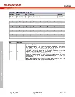 Preview for 618 page of Nuvoton NUC126LE4AE Technical Reference Manual