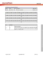 Preview for 619 page of Nuvoton NUC126LE4AE Technical Reference Manual