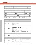 Preview for 620 page of Nuvoton NUC126LE4AE Technical Reference Manual