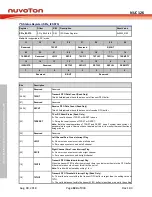 Preview for 624 page of Nuvoton NUC126LE4AE Technical Reference Manual