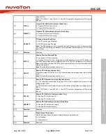 Preview for 625 page of Nuvoton NUC126LE4AE Technical Reference Manual