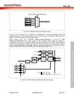 Preview for 631 page of Nuvoton NUC126LE4AE Technical Reference Manual