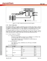 Preview for 632 page of Nuvoton NUC126LE4AE Technical Reference Manual