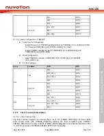 Preview for 633 page of Nuvoton NUC126LE4AE Technical Reference Manual