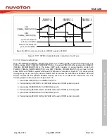 Preview for 641 page of Nuvoton NUC126LE4AE Technical Reference Manual