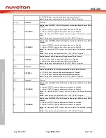 Preview for 688 page of Nuvoton NUC126LE4AE Technical Reference Manual