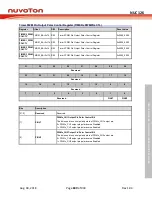 Preview for 689 page of Nuvoton NUC126LE4AE Technical Reference Manual