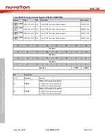 Preview for 690 page of Nuvoton NUC126LE4AE Technical Reference Manual