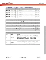 Preview for 691 page of Nuvoton NUC126LE4AE Technical Reference Manual