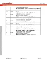 Preview for 696 page of Nuvoton NUC126LE4AE Technical Reference Manual