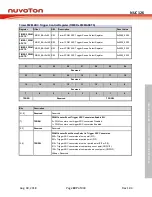 Preview for 697 page of Nuvoton NUC126LE4AE Technical Reference Manual