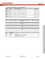 Preview for 701 page of Nuvoton NUC126LE4AE Technical Reference Manual