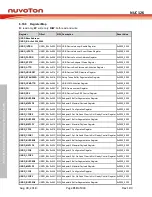 Preview for 710 page of Nuvoton NUC126LE4AE Technical Reference Manual