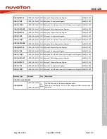 Preview for 711 page of Nuvoton NUC126LE4AE Technical Reference Manual