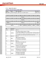 Preview for 712 page of Nuvoton NUC126LE4AE Technical Reference Manual