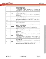 Preview for 715 page of Nuvoton NUC126LE4AE Technical Reference Manual