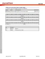 Preview for 716 page of Nuvoton NUC126LE4AE Technical Reference Manual