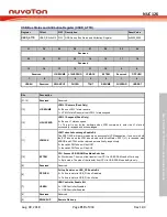 Preview for 719 page of Nuvoton NUC126LE4AE Technical Reference Manual