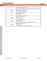 Preview for 720 page of Nuvoton NUC126LE4AE Technical Reference Manual