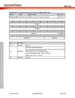 Preview for 722 page of Nuvoton NUC126LE4AE Technical Reference Manual