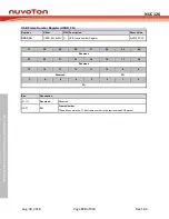 Preview for 724 page of Nuvoton NUC126LE4AE Technical Reference Manual