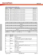 Preview for 728 page of Nuvoton NUC126LE4AE Technical Reference Manual