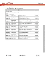 Preview for 753 page of Nuvoton NUC126LE4AE Technical Reference Manual