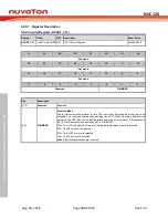 Preview for 754 page of Nuvoton NUC126LE4AE Technical Reference Manual