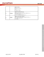 Preview for 757 page of Nuvoton NUC126LE4AE Technical Reference Manual