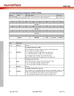 Preview for 758 page of Nuvoton NUC126LE4AE Technical Reference Manual