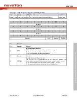 Preview for 759 page of Nuvoton NUC126LE4AE Technical Reference Manual