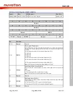 Preview for 761 page of Nuvoton NUC126LE4AE Technical Reference Manual