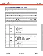 Preview for 767 page of Nuvoton NUC126LE4AE Technical Reference Manual